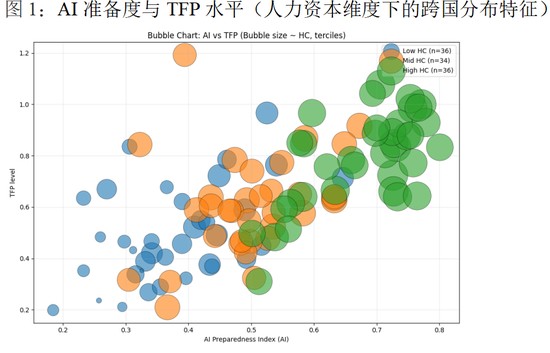 AI重塑工作格局，投资于人迎来关键转折；人力资本结构加速演进