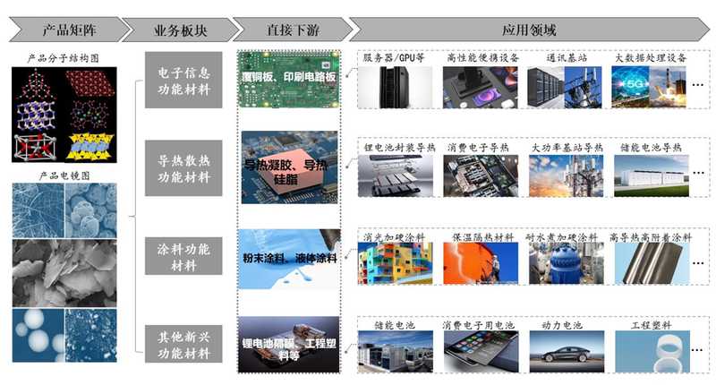 苏州锦艺新材重启IPO辅导;先进封装粉体“小巨人”蓄势再冲资本市场 IT技术 苏州锦艺新材重启IPO辅导;先进封装粉体“小巨人”蓄势再冲资本市场 IT技术 苏州锦艺新材重启IPO辅导;先进封装粉体“小巨人”蓄势再冲资本市场 IT技术