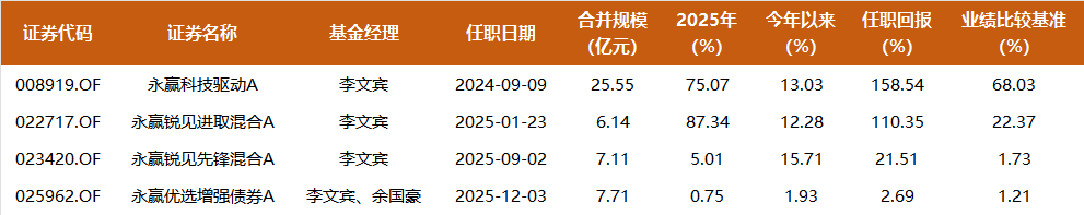 永赢李文宾路演纪实：2026年A股慢牛开启，反内卷逻辑凸显；地缘扰动短暂。