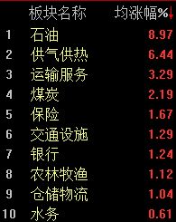 地缘风云再起,油气资源板块强势反弹;A股市场半日小幅调整。 股票财经 地缘风云再起,油气资源板块强势反弹;A股市场半日小幅调整。 股票财经 地缘风云再起,油气资源板块强势反弹;A股市场半日小幅调整。 股票财经 地缘风云再起,油气资源板块强势反弹;A股市场半日小幅调整。 股票财经 地缘风云再起,油气资源板块强势反弹;A股市场半日小幅调整。 股票财经 地缘风云再起,油气资源板块强势反弹;A股市场半日小幅调整。 股票财经 地缘风云再起,油气资源板块强势反弹;A股市场半日小幅调整。 股票财经