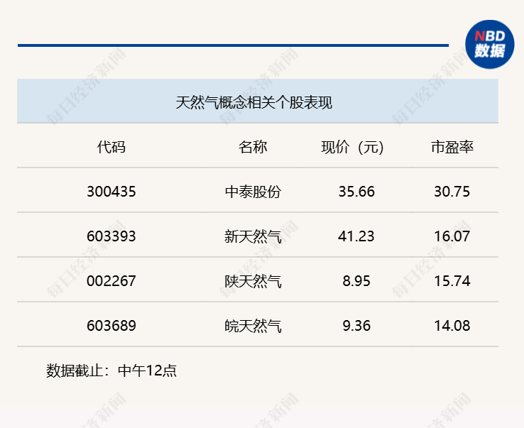 地缘风云再起,油气资源板块强势反弹;A股市场半日小幅调整。 股票财经 地缘风云再起,油气资源板块强势反弹;A股市场半日小幅调整。 股票财经 地缘风云再起,油气资源板块强势反弹;A股市场半日小幅调整。 股票财经 地缘风云再起,油气资源板块强势反弹;A股市场半日小幅调整。 股票财经 地缘风云再起,油气资源板块强势反弹;A股市场半日小幅调整。 股票财经 地缘风云再起,油气资源板块强势反弹;A股市场半日小幅调整。 股票财经 地缘风云再起,油气资源板块强势反弹;A股市场半日小幅调整。 股票财经