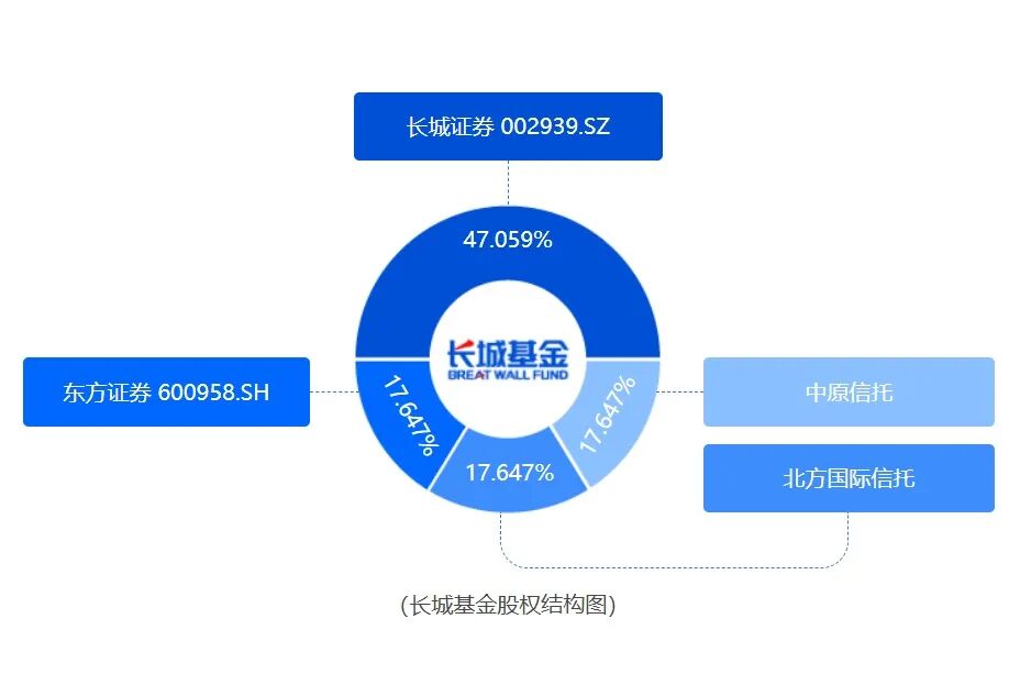  一只基金的十年长跑：回报惊人，却送走四位掌舵人！ 股票财经 一只基金的十年长跑：回报惊人，却送走四位掌舵人！ 股票财经 一只基金的十年长跑：回报惊人，却送走四位掌舵人！ 股票财经 一只基金的十年长跑：回报惊人，却送走四位掌舵人！ 股票财经 一只基金的十年长跑：回报惊人，却送走四位掌舵人！ 股票财经 一只基金的十年长跑：回报惊人，却送走四位掌舵人！ 股票财经 一只基金的十年长跑：回报惊人，却送走四位掌舵人！ 股票财经 一只基金的十年长跑：回报惊人，却送走四位掌舵人！ 股票财经 一只基金的十年长跑：回报惊人，却送走四位掌舵人！ 股票财经 一只基金的十年长跑：回报惊人，却送走四位掌舵人！ 股票财经 一只基金的十年长跑：回报惊人，却送走四位掌舵人！ 股票财经