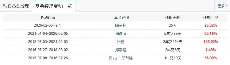  一只基金的十年长跑：回报惊人，却送走四位掌舵人！ 股票财经 一只基金的十年长跑：回报惊人，却送走四位掌舵人！ 股票财经 一只基金的十年长跑：回报惊人，却送走四位掌舵人！ 股票财经 一只基金的十年长跑：回报惊人，却送走四位掌舵人！ 股票财经 一只基金的十年长跑：回报惊人，却送走四位掌舵人！ 股票财经 一只基金的十年长跑：回报惊人，却送走四位掌舵人！ 股票财经 一只基金的十年长跑：回报惊人，却送走四位掌舵人！ 股票财经 一只基金的十年长跑：回报惊人，却送走四位掌舵人！ 股票财经 一只基金的十年长跑：回报惊人，却送走四位掌舵人！ 股票财经 一只基金的十年长跑：回报惊人，却送走四位掌舵人！ 股票财经 一只基金的十年长跑：回报惊人，却送走四位掌舵人！ 股票财经