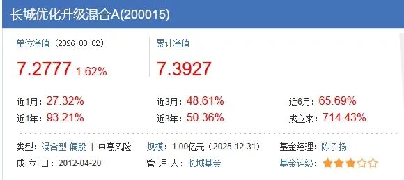 一只基金的十年长跑：回报惊人，却送走四位掌舵人！