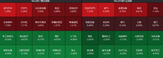  沪指盘中刷新近十年高点，油气板块强势拉升；航运跟随走强，军工贵金属调整明显。 股票财经 沪指盘中刷新近十年高点，油气板块强势拉升；航运跟随走强，军工贵金属调整明显。 股票财经 沪指盘中刷新近十年高点，油气板块强势拉升；航运跟随走强，军工贵金属调整明显。 股票财经 沪指盘中刷新近十年高点，油气板块强势拉升；航运跟随走强，军工贵金属调整明显。 股票财经 沪指盘中刷新近十年高点，油气板块强势拉升；航运跟随走强，军工贵金属调整明显。 股票财经