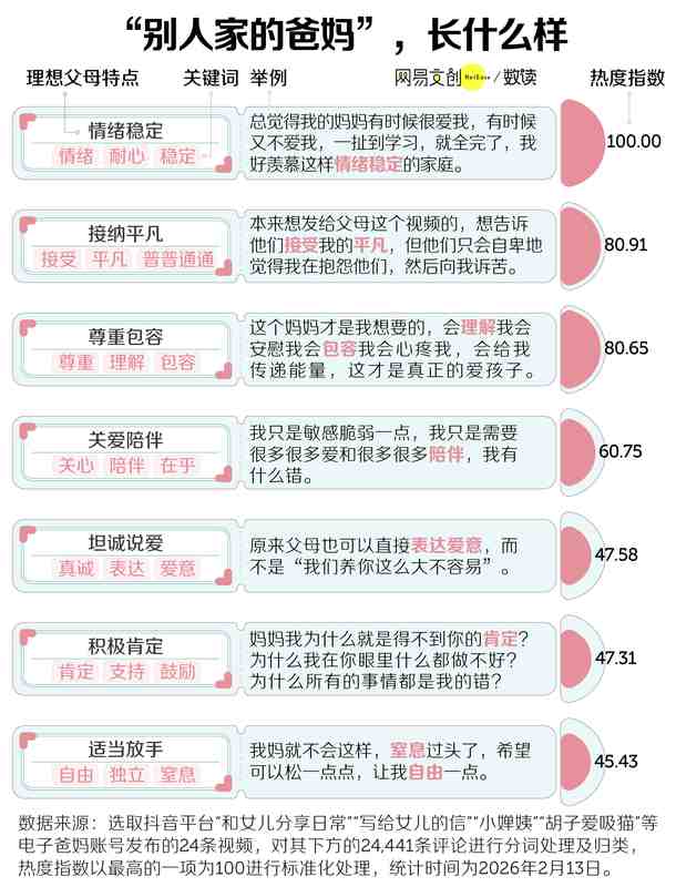 网络时代的新亲情代餐:电子爸妈现象解析;中式家庭的教育模式,值得深思。 情感心理 网络时代的新亲情代餐:电子爸妈现象解析;中式家庭的教育模式,值得深思。 情感心理