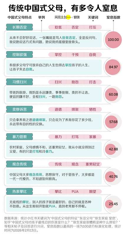 网络时代的新亲情代餐:电子爸妈现象解析;中式家庭的教育模式,值得深思。 情感心理 网络时代的新亲情代餐:电子爸妈现象解析;中式家庭的教育模式,值得深思。 情感心理