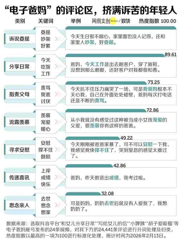 网络时代的新亲情代餐:电子爸妈现象解析;中式家庭的教育模式,值得深思。 情感心理 网络时代的新亲情代餐:电子爸妈现象解析;中式家庭的教育模式,值得深思。 情感心理