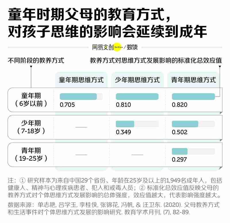 网络时代的新亲情代餐:电子爸妈现象解析;中式家庭的教育模式,值得深思。 情感心理 网络时代的新亲情代餐:电子爸妈现象解析;中式家庭的教育模式,值得深思。 情感心理