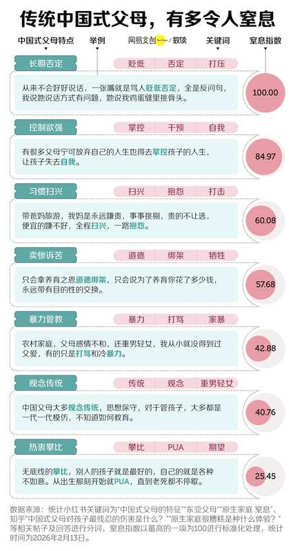 网络时代的新亲情代餐:电子爸妈现象解析;中式家庭的教育模式,值得深思。 情感心理 网络时代的新亲情代餐:电子爸妈现象解析;中式家庭的教育模式,值得深思。 情感心理