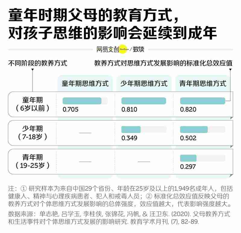 网络时代的新亲情代餐:电子爸妈现象解析;中式家庭的教育模式,值得深思。 情感心理 网络时代的新亲情代餐:电子爸妈现象解析;中式家庭的教育模式,值得深思。 情感心理