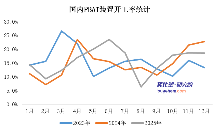  行业寒冬中求变；金发科技PBAT涨价背后，产业链压力与技术突围并存。 企业服务