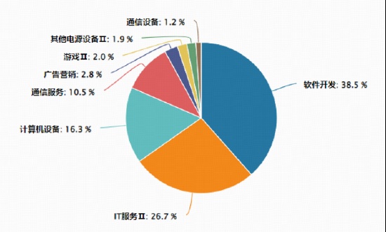  云服务价格悄然转向，算力需求爆发推动产业链变革；国产基础设施迎来新机遇。 IT技术 云服务价格悄然转向，算力需求爆发推动产业链变革；国产基础设施迎来新机遇。 IT技术 云服务价格悄然转向，算力需求爆发推动产业链变革；国产基础设施迎来新机遇。 IT技术