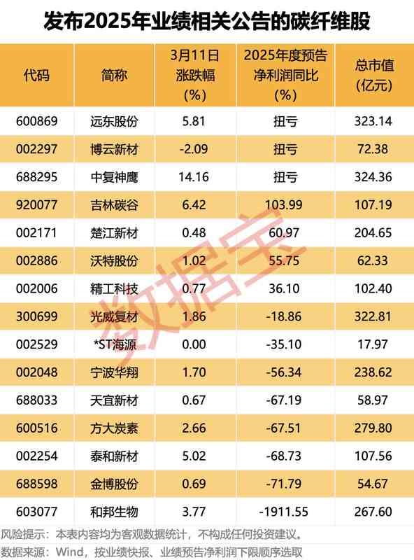  能源供应面临考验，国际协调释放储备稳定市场；碳纤维技术登顶，助力新兴产业腾飞。 IT技术 能源供应面临考验，国际协调释放储备稳定市场；碳纤维技术登顶，助力新兴产业腾飞。 IT技术 能源供应面临考验，国际协调释放储备稳定市场；碳纤维技术登顶，助力新兴产业腾飞。 IT技术 能源供应面临考验，国际协调释放储备稳定市场；碳纤维技术登顶，助力新兴产业腾飞。 IT技术 能源供应面临考验，国际协调释放储备稳定市场；碳纤维技术登顶，助力新兴产业腾飞。 IT技术