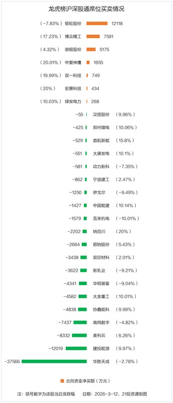  市场资金分化明显，汉缆股份获巨额净流入；御银股份成机构青睐对象。 股票财经 市场资金分化明显，汉缆股份获巨额净流入；御银股份成机构青睐对象。 股票财经 市场资金分化明显，汉缆股份获巨额净流入；御银股份成机构青睐对象。 股票财经 市场资金分化明显，汉缆股份获巨额净流入；御银股份成机构青睐对象。 股票财经 市场资金分化明显，汉缆股份获巨额净流入；御银股份成机构青睐对象。 股票财经 市场资金分化明显，汉缆股份获巨额净流入；御银股份成机构青睐对象。 股票财经 市场资金分化明显，汉缆股份获巨额净流入；御银股份成机构青睐对象。 股票财经 市场资金分化明显，汉缆股份获巨额净流入；御银股份成机构青睐对象。 股票财经 市场资金分化明显，汉缆股份获巨额净流入；御银股份成机构青睐对象。 股票财经 市场资金分化明显，汉缆股份获巨额净流入；御银股份成机构青睐对象。 股票财经