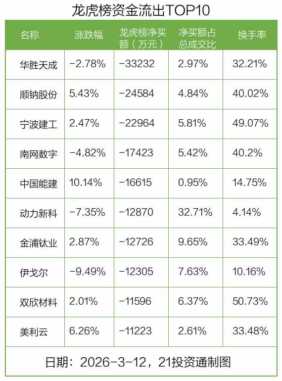  市场资金分化明显，汉缆股份获巨额净流入；御银股份成机构青睐对象。 股票财经 市场资金分化明显，汉缆股份获巨额净流入；御银股份成机构青睐对象。 股票财经 市场资金分化明显，汉缆股份获巨额净流入；御银股份成机构青睐对象。 股票财经 市场资金分化明显，汉缆股份获巨额净流入；御银股份成机构青睐对象。 股票财经 市场资金分化明显，汉缆股份获巨额净流入；御银股份成机构青睐对象。 股票财经 市场资金分化明显，汉缆股份获巨额净流入；御银股份成机构青睐对象。 股票财经 市场资金分化明显，汉缆股份获巨额净流入；御银股份成机构青睐对象。 股票财经 市场资金分化明显，汉缆股份获巨额净流入；御银股份成机构青睐对象。 股票财经 市场资金分化明显，汉缆股份获巨额净流入；御银股份成机构青睐对象。 股票财经 市场资金分化明显，汉缆股份获巨额净流入；御银股份成机构青睐对象。 股票财经