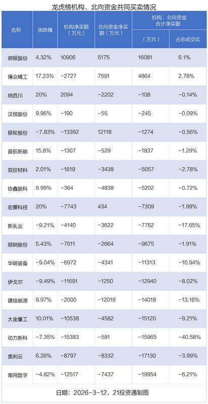  市场资金分化明显，汉缆股份获巨额净流入；御银股份成机构青睐对象。 股票财经 市场资金分化明显，汉缆股份获巨额净流入；御银股份成机构青睐对象。 股票财经 市场资金分化明显，汉缆股份获巨额净流入；御银股份成机构青睐对象。 股票财经 市场资金分化明显，汉缆股份获巨额净流入；御银股份成机构青睐对象。 股票财经 市场资金分化明显，汉缆股份获巨额净流入；御银股份成机构青睐对象。 股票财经 市场资金分化明显，汉缆股份获巨额净流入；御银股份成机构青睐对象。 股票财经 市场资金分化明显，汉缆股份获巨额净流入；御银股份成机构青睐对象。 股票财经 市场资金分化明显，汉缆股份获巨额净流入；御银股份成机构青睐对象。 股票财经 市场资金分化明显，汉缆股份获巨额净流入；御银股份成机构青睐对象。 股票财经 市场资金分化明显，汉缆股份获巨额净流入；御银股份成机构青睐对象。 股票财经