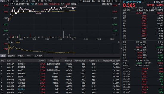 吃喝板块估值低位震荡;白酒龙头动销向好,机构看好修复路径。 股票财经 吃喝板块估值低位震荡;白酒龙头动销向好,机构看好修复路径。 股票财经 吃喝板块估值低位震荡;白酒龙头动销向好,机构看好修复路径。 股票财经 吃喝板块估值低位震荡;白酒龙头动销向好,机构看好修复路径。 股票财经 吃喝板块估值低位震荡;白酒龙头动销向好,机构看好修复路径。 股票财经 吃喝板块估值低位震荡;白酒龙头动销向好,机构看好修复路径。 股票财经 吃喝板块估值低位震荡;白酒龙头动销向好,机构看好修复路径。 股票财经 吃喝板块估值低位震荡;白酒龙头动销向好,机构看好修复路径。 股票财经 吃喝板块估值低位震荡;白酒龙头动销向好,机构看好修复路径。 股票财经