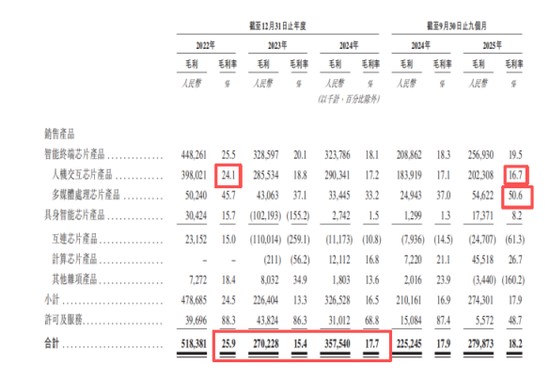  奕斯伟计算二次递表港交所；三年累计亏损显著；开源架构赛道前景广阔。 IT技术 奕斯伟计算二次递表港交所；三年累计亏损显著；开源架构赛道前景广阔。 IT技术 奕斯伟计算二次递表港交所；三年累计亏损显著；开源架构赛道前景广阔。 IT技术 奕斯伟计算二次递表港交所；三年累计亏损显著；开源架构赛道前景广阔。 IT技术 奕斯伟计算二次递表港交所；三年累计亏损显著；开源架构赛道前景广阔。 IT技术