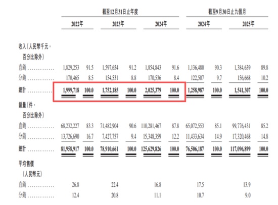 奕斯伟计算二次递表港交所；三年累计亏损显著；开源架构赛道前景广阔。 IT技术 奕斯伟计算二次递表港交所；三年累计亏损显著；开源架构赛道前景广阔。 IT技术 奕斯伟计算二次递表港交所；三年累计亏损显著；开源架构赛道前景广阔。 IT技术 奕斯伟计算二次递表港交所；三年累计亏损显著；开源架构赛道前景广阔。 IT技术 奕斯伟计算二次递表港交所；三年累计亏损显著；开源架构赛道前景广阔。 IT技术
