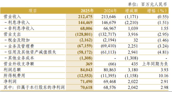  中信银行迈入十万亿时代，规模扩张伴随效益优化。 股票财经 中信银行迈入十万亿时代，规模扩张伴随效益优化。 股票财经 中信银行迈入十万亿时代，规模扩张伴随效益优化。 股票财经 中信银行迈入十万亿时代，规模扩张伴随效益优化。 股票财经 中信银行迈入十万亿时代，规模扩张伴随效益优化。 股票财经