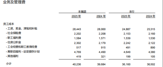 中信银行迈入十万亿时代，规模扩张伴随效益优化。