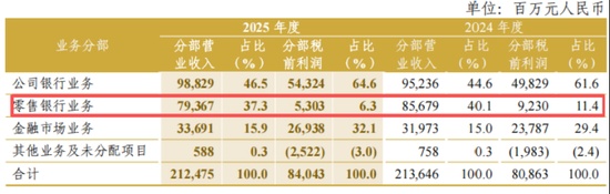  中信银行迈入十万亿时代，规模扩张伴随效益优化。 股票财经 中信银行迈入十万亿时代，规模扩张伴随效益优化。 股票财经 中信银行迈入十万亿时代，规模扩张伴随效益优化。 股票财经 中信银行迈入十万亿时代，规模扩张伴随效益优化。 股票财经 中信银行迈入十万亿时代，规模扩张伴随效益优化。 股票财经