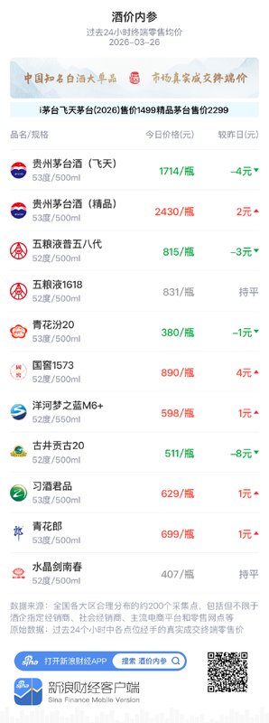 深藏不露的酒市规律：窥探白酒价格波动的真相 股票财经