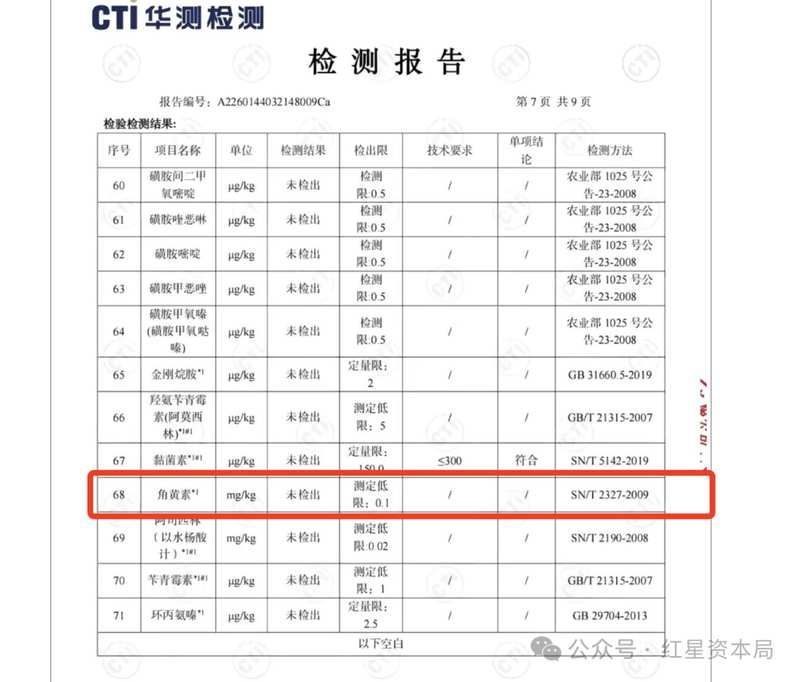 技术深扒!胖东来150份检测报告全解密:角黄素争议背后的标准困局 健康养生