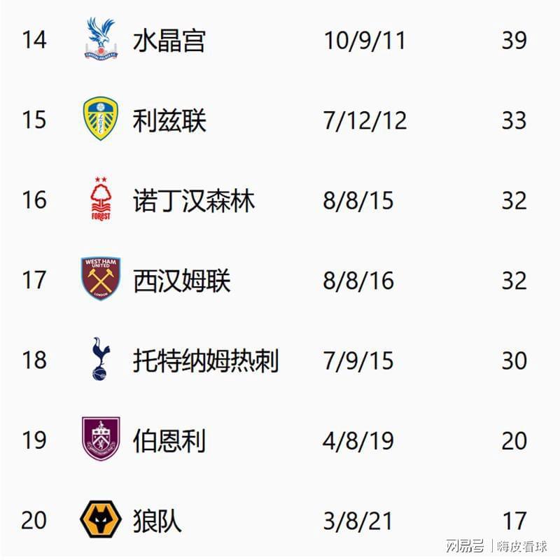 【数据精算】英超保级方程式：40分红线下的生存概率学