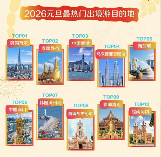  2026元旦航空数据透视：航线格局重构与上海枢纽地位再评估 新闻 2026元旦航空数据透视：航线格局重构与上海枢纽地位再评估 新闻 2026元旦航空数据透视：航线格局重构与上海枢纽地位再评估 新闻 2026元旦航空数据透视：航线格局重构与上海枢纽地位再评估 新闻 2026元旦航空数据透视：航线格局重构与上海枢纽地位再评估 新闻
