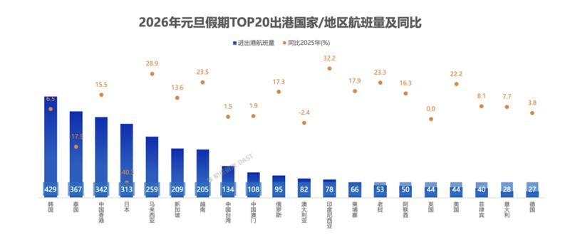  2026元旦航空数据透视：航线格局重构与上海枢纽地位再评估 新闻 2026元旦航空数据透视：航线格局重构与上海枢纽地位再评估 新闻 2026元旦航空数据透视：航线格局重构与上海枢纽地位再评估 新闻 2026元旦航空数据透视：航线格局重构与上海枢纽地位再评估 新闻 2026元旦航空数据透视：航线格局重构与上海枢纽地位再评估 新闻