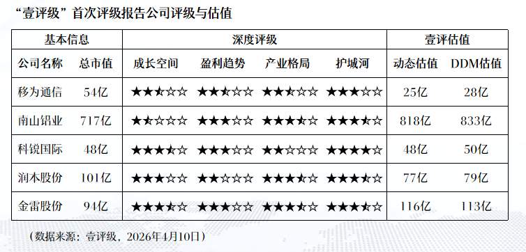  紫金矿业深度复盘：铜价拐点下的估值重塑与长期布局逻辑 股票财经 紫金矿业深度复盘：铜价拐点下的估值重塑与长期布局逻辑 股票财经 紫金矿业深度复盘：铜价拐点下的估值重塑与长期布局逻辑 股票财经 紫金矿业深度复盘：铜价拐点下的估值重塑与长期布局逻辑 股票财经 紫金矿业深度复盘：铜价拐点下的估值重塑与长期布局逻辑 股票财经