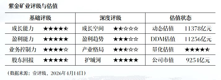  紫金矿业深度复盘：铜价拐点下的估值重塑与长期布局逻辑 股票财经 紫金矿业深度复盘：铜价拐点下的估值重塑与长期布局逻辑 股票财经 紫金矿业深度复盘：铜价拐点下的估值重塑与长期布局逻辑 股票财经 紫金矿业深度复盘：铜价拐点下的估值重塑与长期布局逻辑 股票财经 紫金矿业深度复盘：铜价拐点下的估值重塑与长期布局逻辑 股票财经