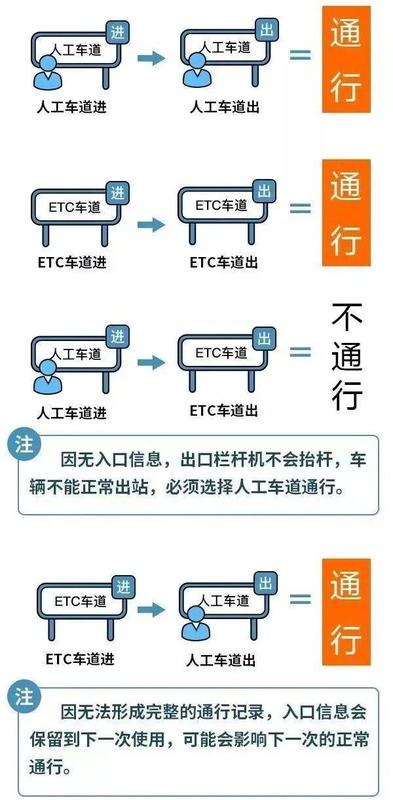  清明出行别花冤枉钱！河南这四城车主必知的高速免费指南 新闻 清明出行别花冤枉钱！河南这四城车主必知的高速免费指南 新闻