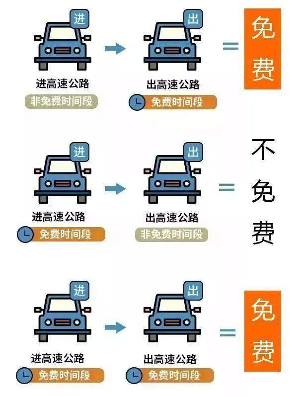  清明出行别花冤枉钱！河南这四城车主必知的高速免费指南 新闻 清明出行别花冤枉钱！河南这四城车主必知的高速免费指南 新闻