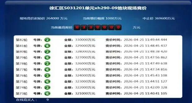 【深度解析】上海土拍溢价25%背后的投资逻辑与市场信号