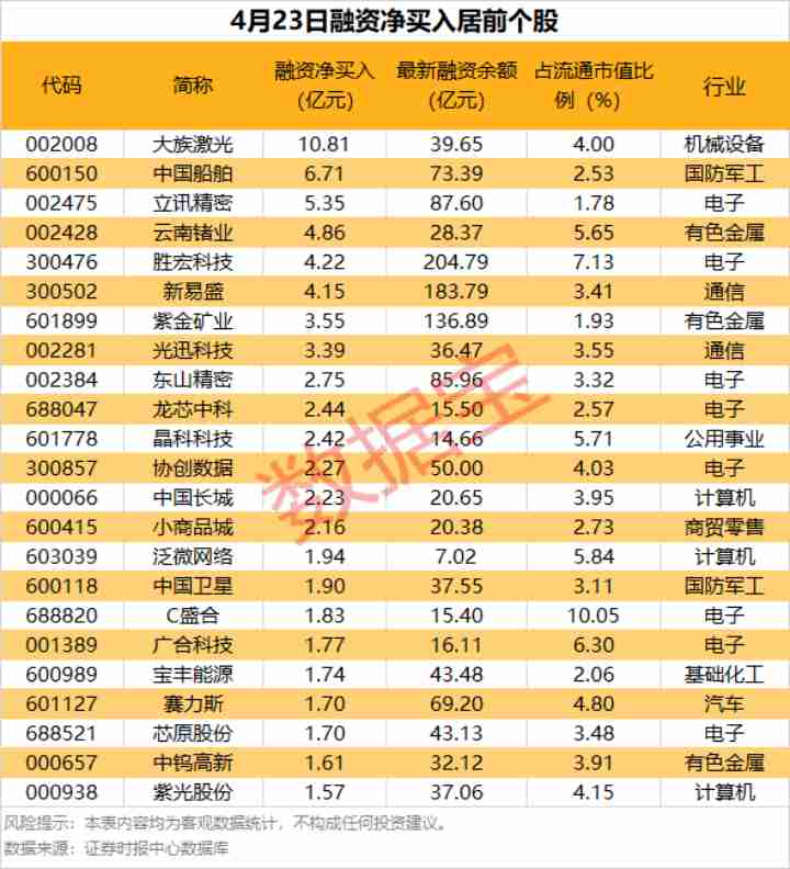  技术突破与资本狂欢：N联讯上市首日950%涨幅的深层逻辑 股票财经 技术突破与资本狂欢：N联讯上市首日950%涨幅的深层逻辑 股票财经 技术突破与资本狂欢：N联讯上市首日950%涨幅的深层逻辑 股票财经