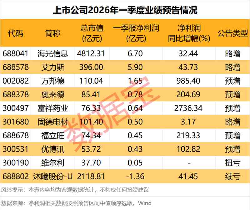  华东医药的2025年：营收创新高为何难掩净利润的“小遗憾”？ 股票财经 华东医药的2025年：营收创新高为何难掩净利润的“小遗憾”？ 股票财经 华东医药的2025年：营收创新高为何难掩净利润的“小遗憾”？ 股票财经