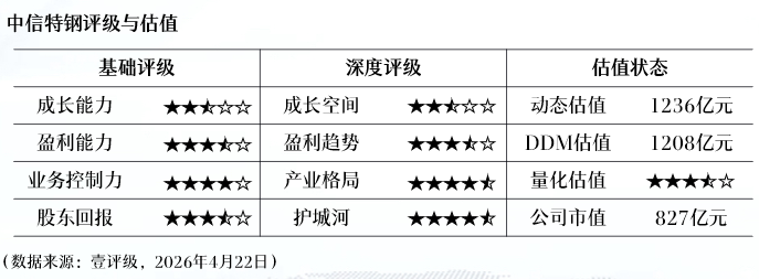  华东医药的2025年：营收创新高为何难掩净利润的“小遗憾”？ 股票财经 华东医药的2025年：营收创新高为何难掩净利润的“小遗憾”？ 股票财经 华东医药的2025年：营收创新高为何难掩净利润的“小遗憾”？ 股票财经