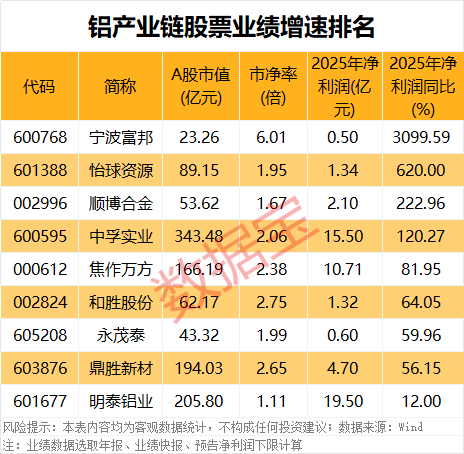  华东医药的2025年：营收创新高为何难掩净利润的“小遗憾”？ 股票财经 华东医药的2025年：营收创新高为何难掩净利润的“小遗憾”？ 股票财经 华东医药的2025年：营收创新高为何难掩净利润的“小遗憾”？ 股票财经
